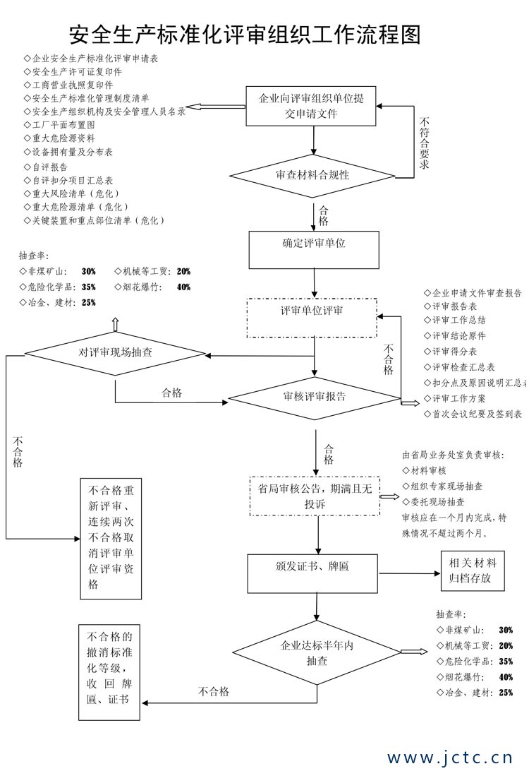 評(píng)審組織工作流程圖.jpg